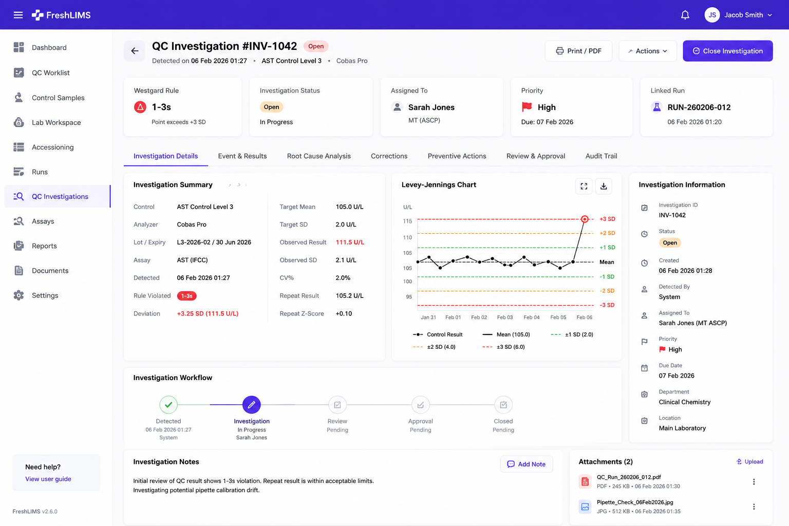FreshLIMS QC investigation record (INV-1042): the 1-3s Westgard rule violation, assigned investigator, priority, a workflow stepper from detection to resolution, the Levey-Jennings chart, and an audit trail.